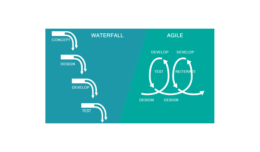 Waterfall управление проектами