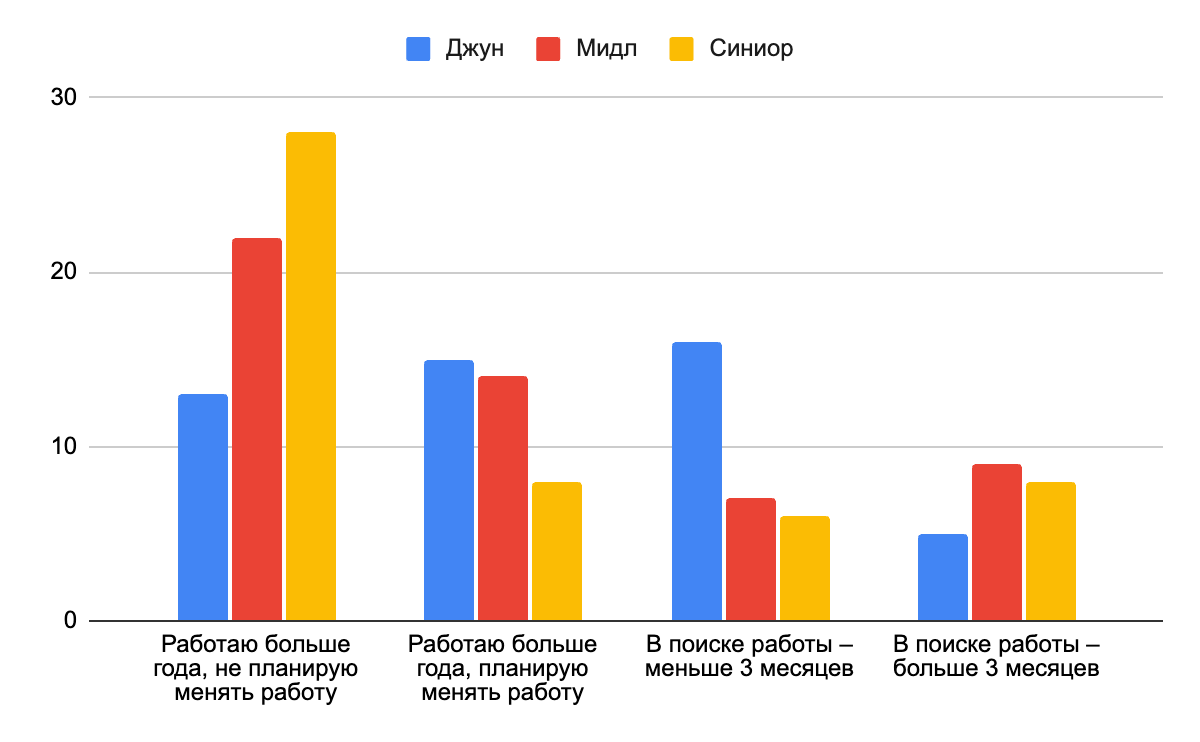 Июнь - Виталий Салахмир